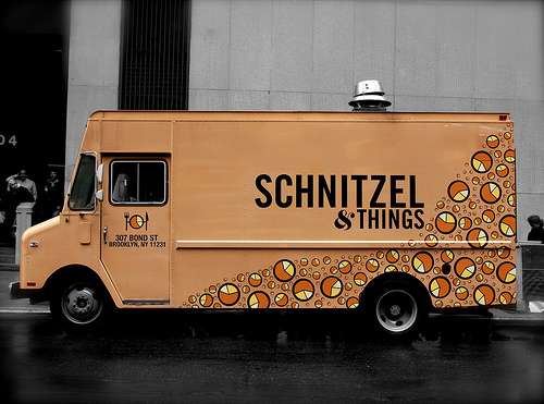 Schnitzel
